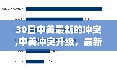 中美冲突最新进展深度解析，升级背后的原因与影响（XXXX年XX月XX日）