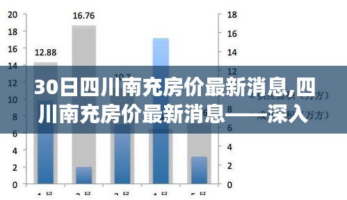 四川南充房价最新动态，深入解读房地产市场趋势与最新动态（3月30日更新）