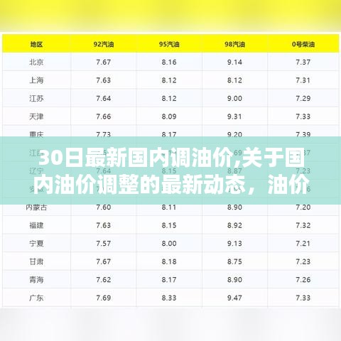 最新国内油价调整动态，油价走势分析与影响