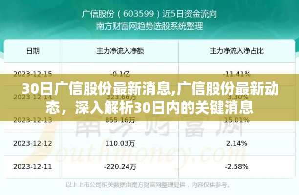 广信股份最新动态深度解析，30日关键消息汇总