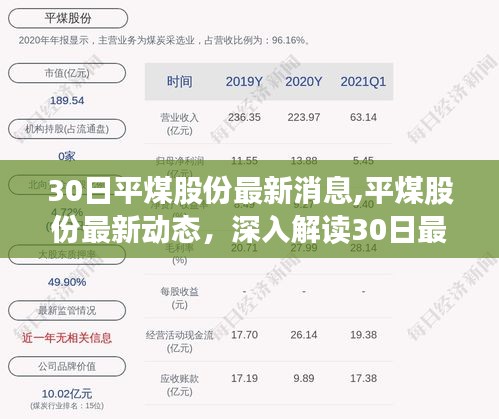 平煤股份最新动态解读，30日深度消息汇总与解读