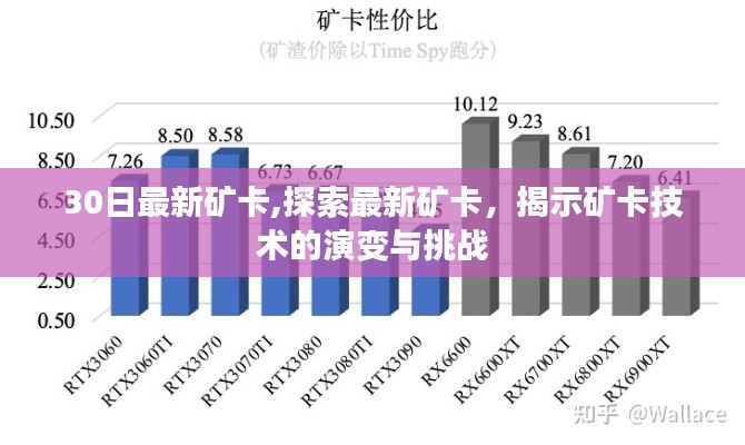 最新矿卡技术演变与挑战，探索矿卡技术的挑战与未来趋势