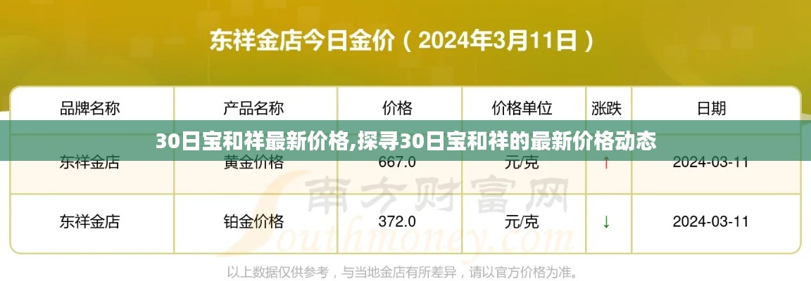 探寻宝和祥最新价格动态，30日最新报价