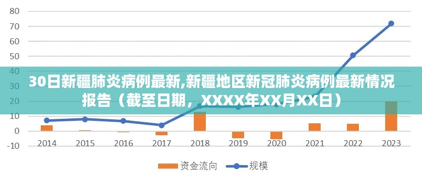 新疆地区新冠肺炎病例最新报告（截至XXXX年XX月XX日）