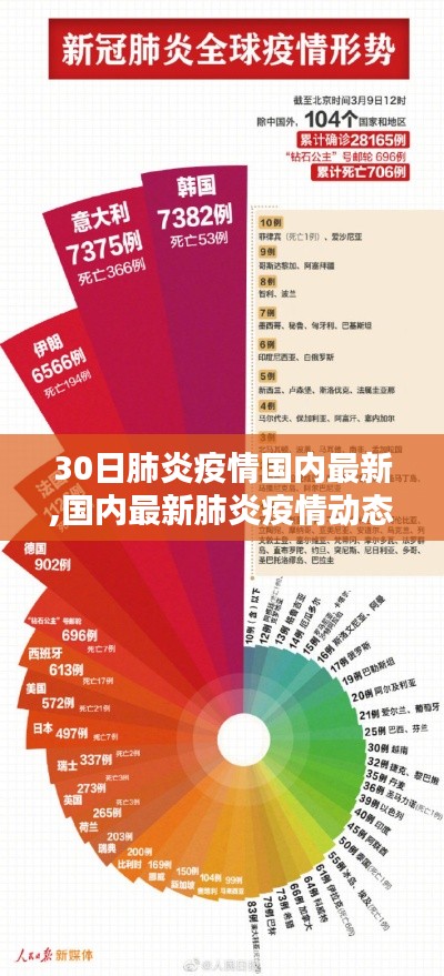 最新国内肺炎疫情动态，30日数据报告更新