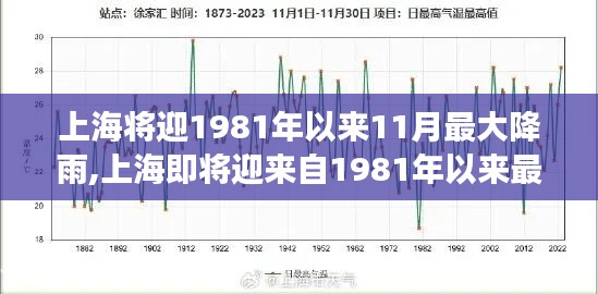 上海即将迎来自1981年以来最大十一月降雨，气象预测与影响分析