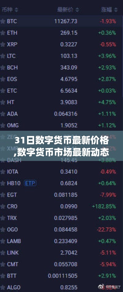 三月末数字货币最新价格动态及分析