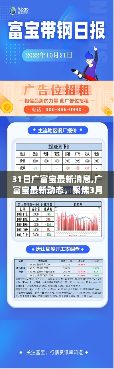 广富宝最新动态揭晓，聚焦三月末的最新消息