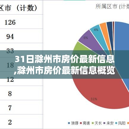 施工现场 第1377页