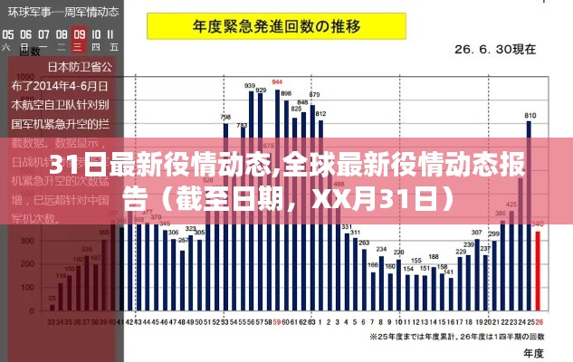 全球最新疫情动态报告截至XX月31日的最新进展