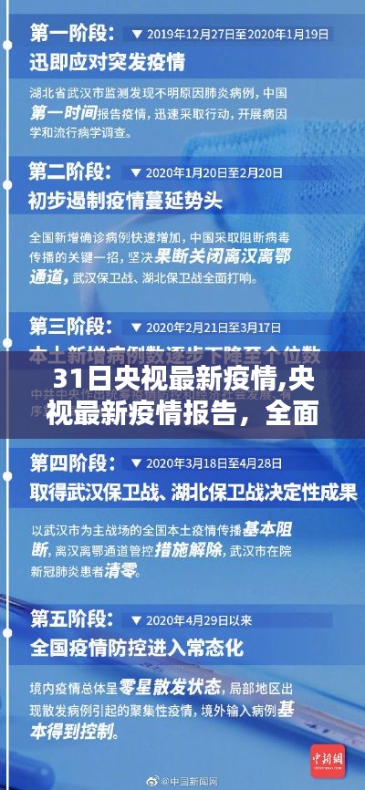 央视最新疫情报告，全面分析形势与应对策略，3月31日更新数据