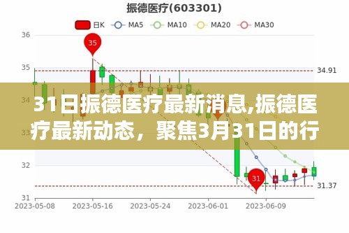 振德医疗最新动态，聚焦行业焦点，了解三月末最新消息