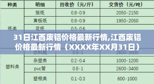 江西废铝价格最新行情报道（XXXX年XX月31日更新）