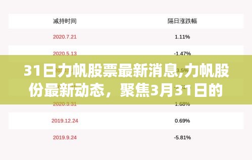 力帆股份最新动态及股市展望，聚焦3月31日消息与未来趋势