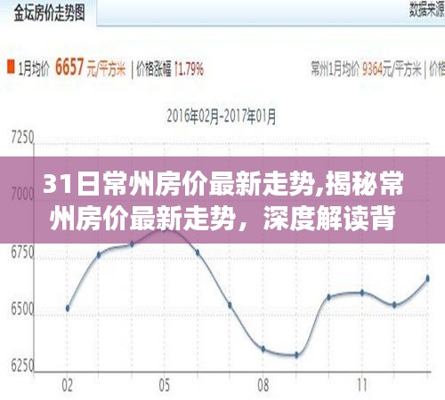 揭秘常州房价最新走势，深度解读背后的因素与未来展望趋势分析