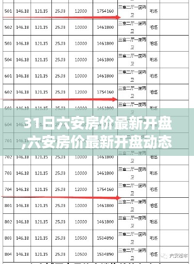 最新六安房价动态解读与未来展望，深度剖析3月31日更新