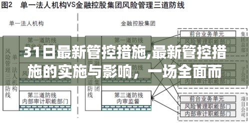 最新管控措施的实施与影响，一场全面而深入的社会变革