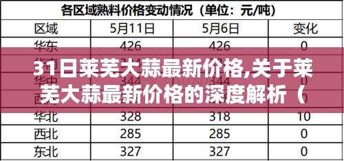 莱芜大蒜最新价格深度解析及行情更新（XXXX年XX月XX日）