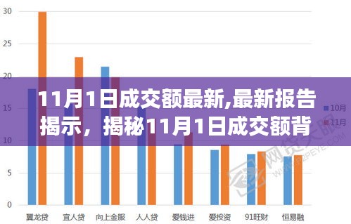 揭秘，最新报告带你了解11月1日成交额背后的故事