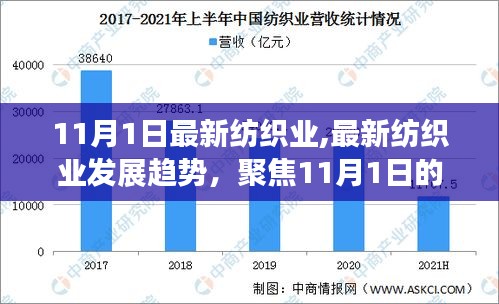 聚焦11月1日，纺织业最新动态与发展趋势洞察