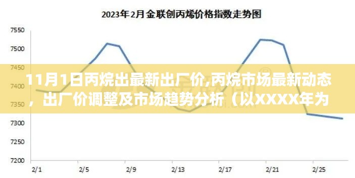 丙烷市场最新动态，出厂价调整与市场趋势分析（XXXX年为例）