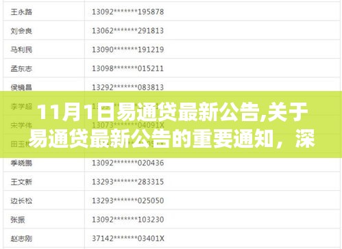 易通贷最新公告解读与未来展望（2023年11月更新）