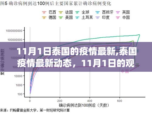 泰国疫情最新动态观察与解析，11月1日最新观察报告