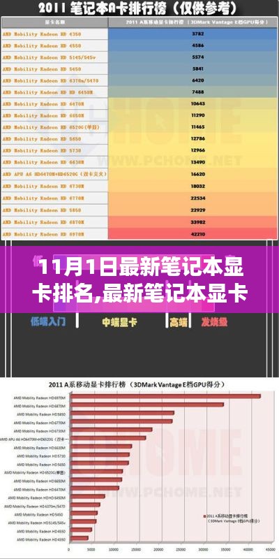 11月1日最新笔记本显卡排名揭秘，顶尖性能一览无余