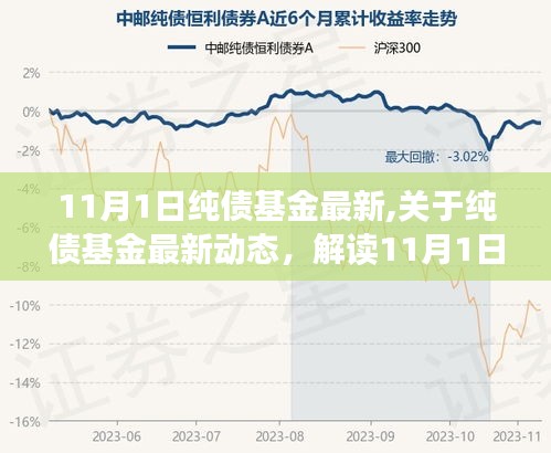 解读纯债基金最新动态，行业趋势与市场展望（11月1日更新）