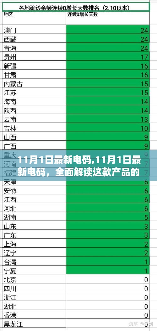 11月1日最新电码产品特性与体验全面解读