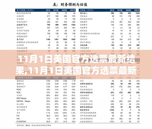 美国官方选票最新结果及观点透视分析（11月1日更新）