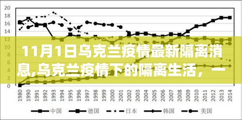 乌克兰疫情下的隔离生活，温馨有趣的日常故事（最新隔离消息）