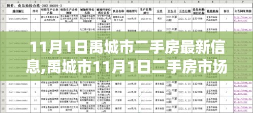 禹城市二手房市场最新动态解析，11月1日最新信息与市场动态