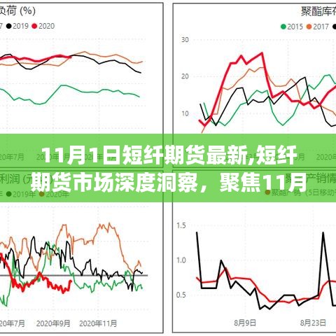 短纤期货市场深度洞察，聚焦最新动态与深度解读