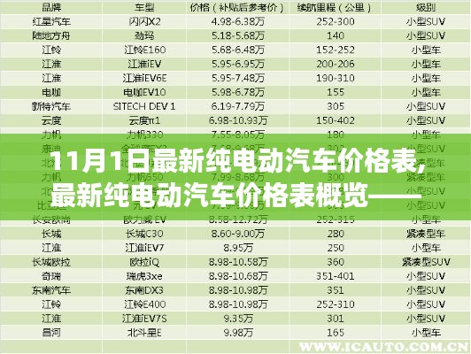 最新纯电动汽车价格表概览，11月市场洞察