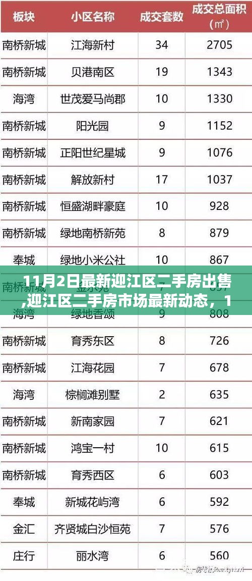 迎江区二手房市场最新动态及出售趋势分析（11月2日更新）