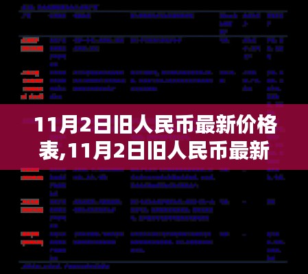 11月2日旧人民币最新价格表，旧知识的重生，激发自信与成就感