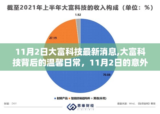 大富科技最新动态揭秘，温馨日常与意外惊喜的背后