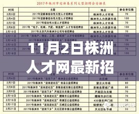 11月2日株洲人才网最新招聘启事，学习变革，开启励志之旅