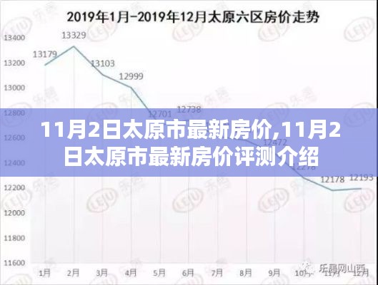 11月2日太原市房价最新动态及评测介绍