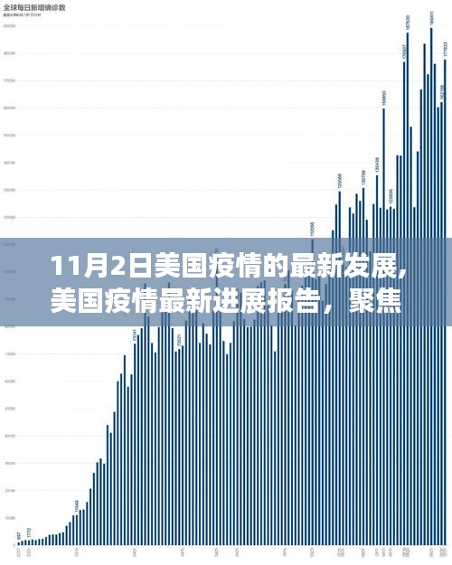 美国疫情最新进展报告，聚焦动态与未来观察（11月2日详解）