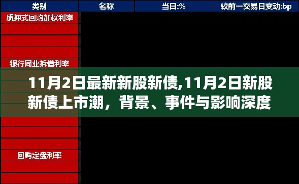 深度解析，11月2日新股新债上市潮背景、事件与影响全解析