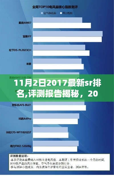 揭秘2017年最新SR排名，深度解析产品特性与使用体验评测报告