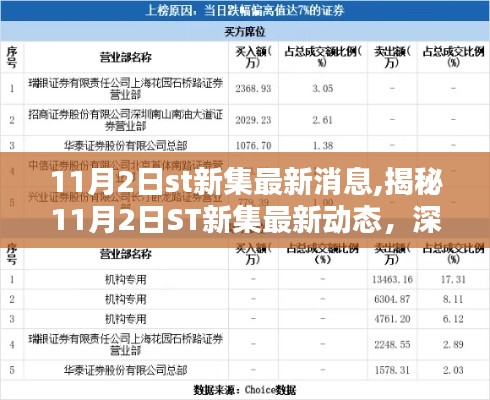 揭秘ST新集最新动态，深度解析与前瞻（最新消息报道）