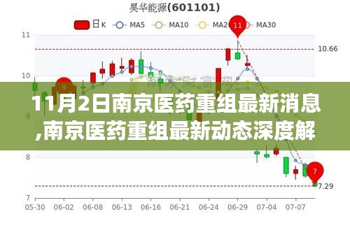 南京医药重组最新动态深度解析，产品特性、用户体验与市场竞争力探讨（最新消息更新）