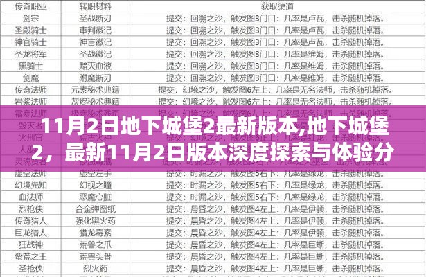 地下城堡2最新版深度探索与体验分享，11月2日版本更新揭秘🏰