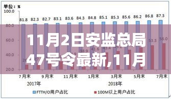 安监总局最新规定解读与案例分析，关于新发布的第47号令解析及案例分析