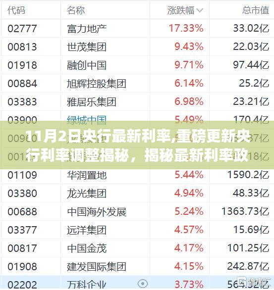 揭秘央行利率调整背后的故事，最新动向与利率政策重磅更新解析