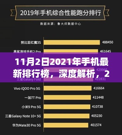 深度解析，2021年手机最新排行榜及我见