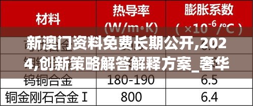 新澳门资料免费长期公开,2024,创新策略解答解释方案_奢华集55.377